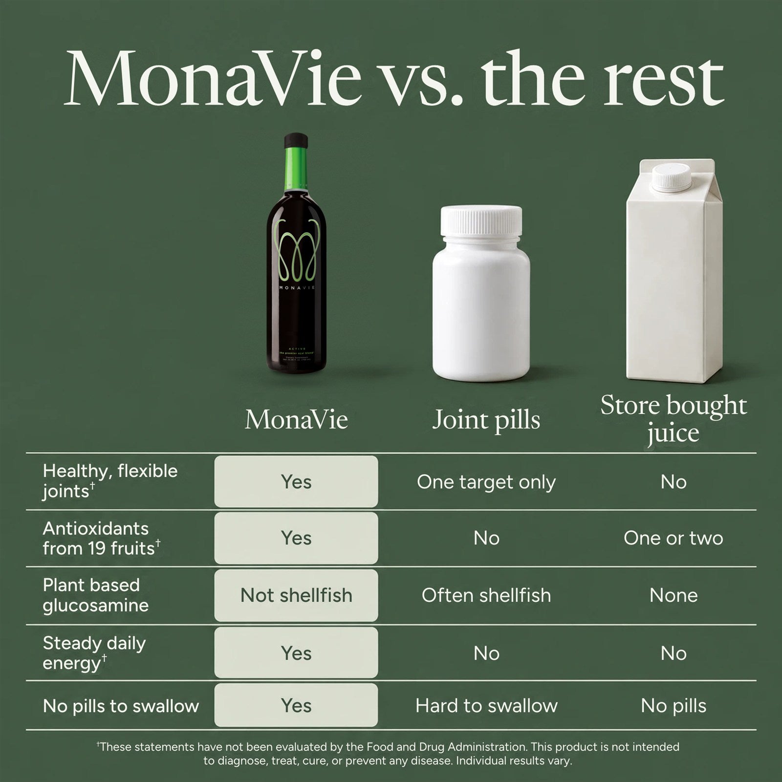 MonaVie versus joint pills and store bought juice