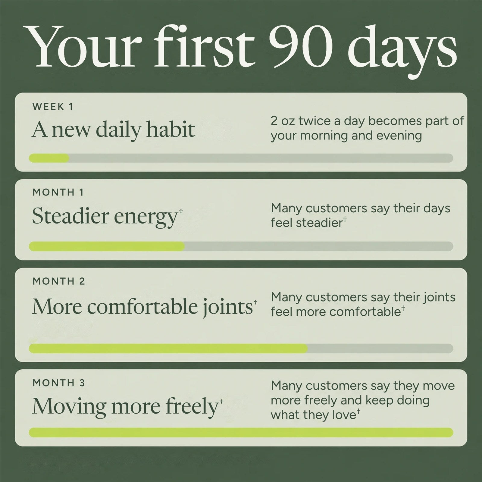 Your first 90 days with MonaVie
