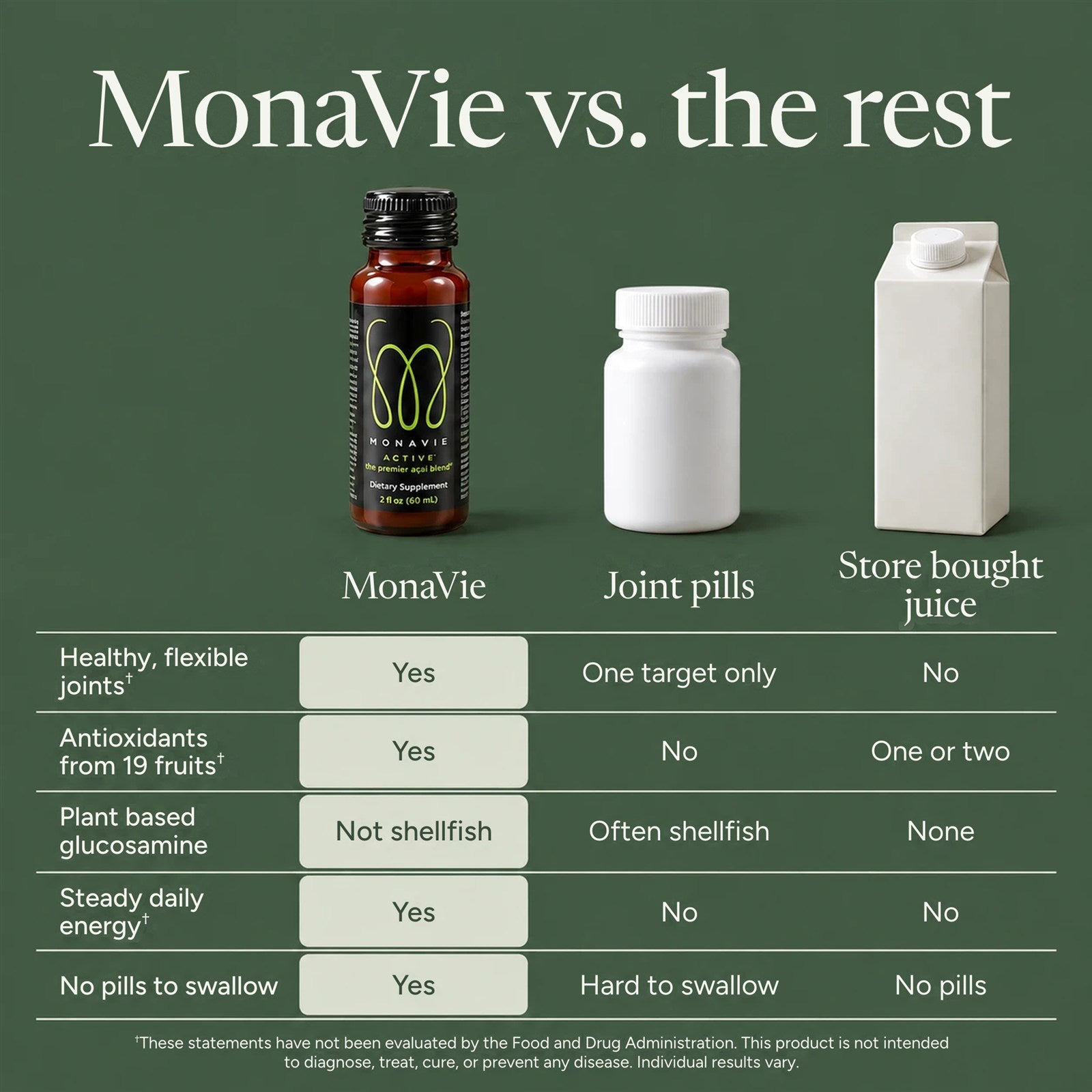 MonaVie versus joint pills and store bought juice