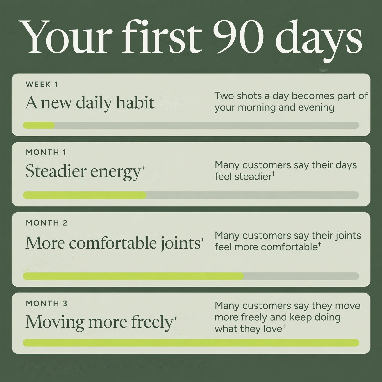 Your first 90 days with MonaVie